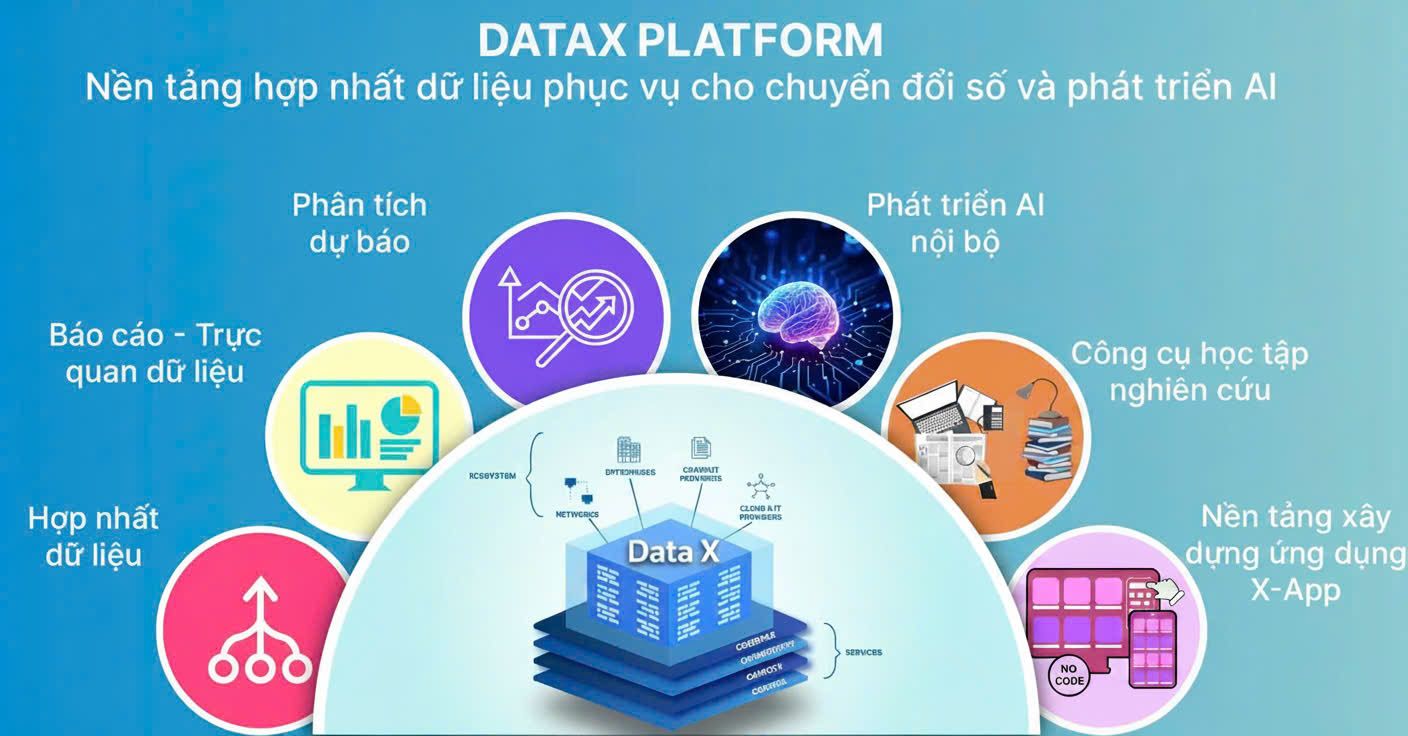 Data X